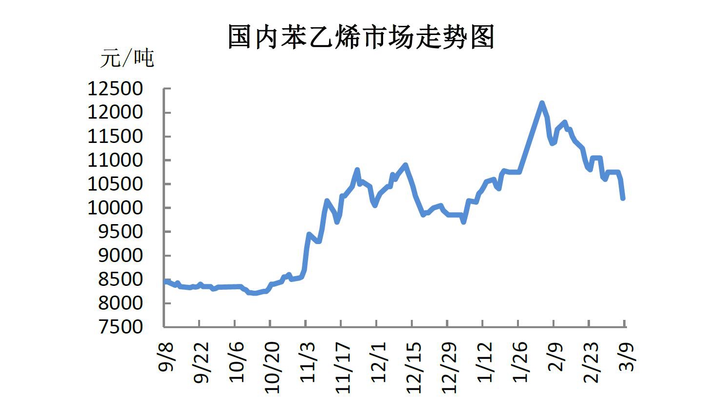 设备销售 第6页